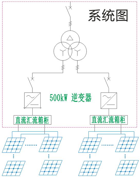 系统图